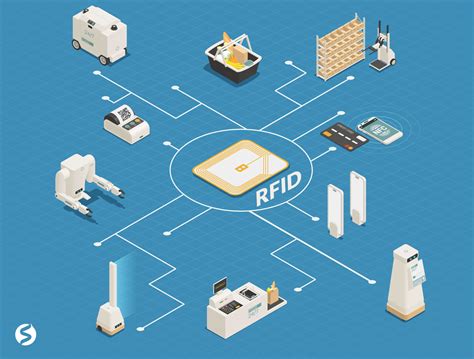 rfid technology providers